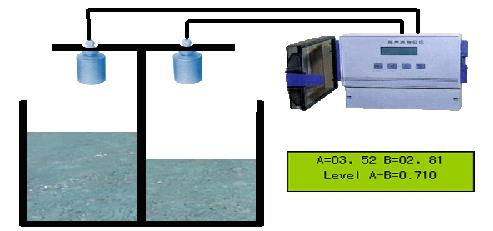 YL-8000超声波液位差计