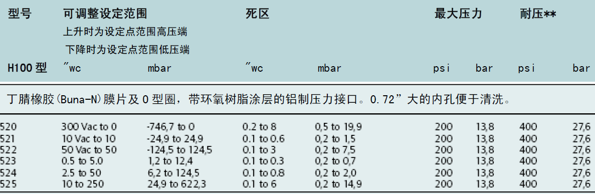 UE压力开关