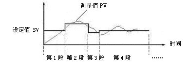 SWP可编程调节仪