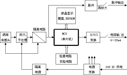 DYLUSB满管式智能涡街流量计