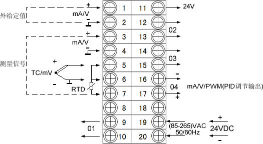 DY-AP/GAP比值给定PID调节器