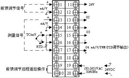 DY-AQ/GAQ带前馈PID调节器