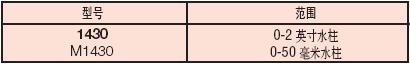 美国DWYER&nbsp;1430&nbsp;系列便携式电子指针压力表