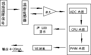 SWP-ET100现场温度变送控制器